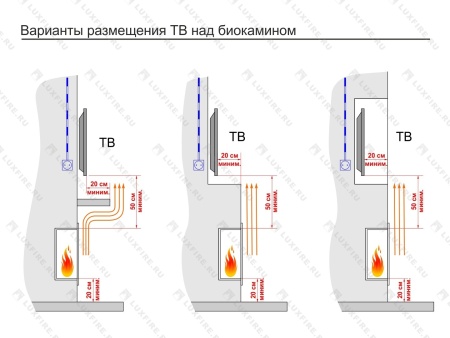 Портальный биокамин Lux Fire "Фаер Бокс 2 - 30" Портальный биокамин Lux Fire "Фаер Бокс 2 - 30" по цене 65 890 руб.