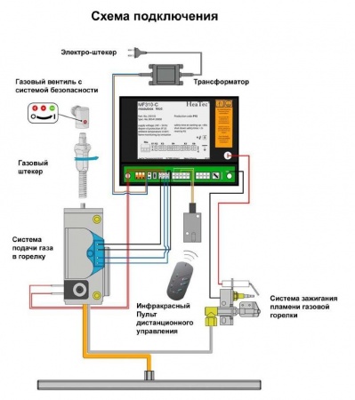 Газовая топка Vero Design GA 2 H2 
Газовая топка Vero Design GA 2 H2